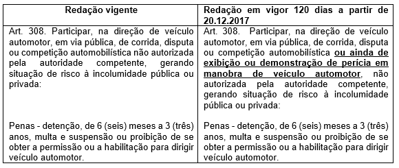 Não! Não Houve Alteração Na Pena Do Crime De Embriaguez Ao Volante ...